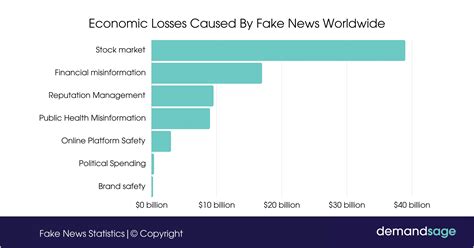 fake news economy most americans are broke